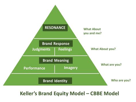cbbe keller